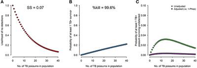 Roll-Back Eradication of Bovine Tuberculosis (TB) From Wildlife in New Zealand: Concepts, Evolving Approaches, and Progress